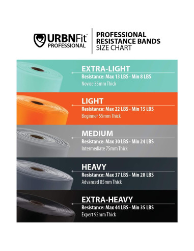 Bandas de Resistencia URBNFit 25 Yards Extra Fuerte TPE