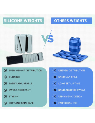 Pesas Ajustables de Silicona BILSYS 0,45 kg para Muñeca y Tobillo