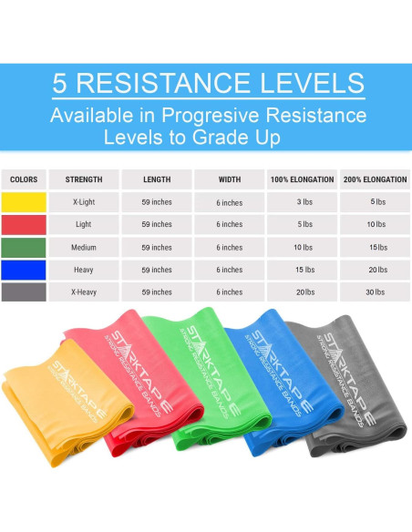 Banda de Resistencia Starktape Láttex 1.62m - Ligera 4.54kg