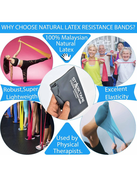 Banda de Resistencia Starktape Láttex 1.62m - Ligera 4.54kg