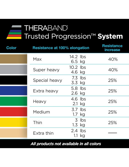 Juego de 7 Bandas de Resistencia THERABAND 1.83m Multicolor