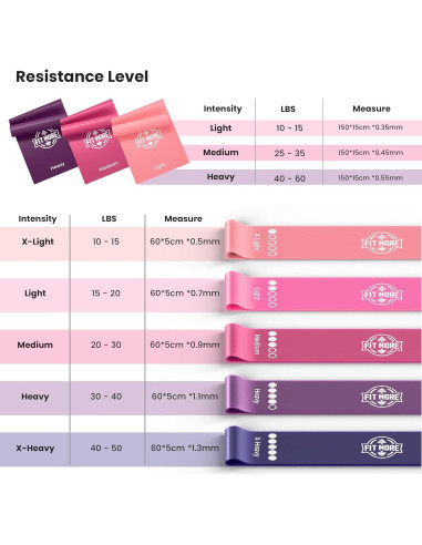 Set de Bandas de Resistencia FIT MORE - 8 Piezas para Ejercicio