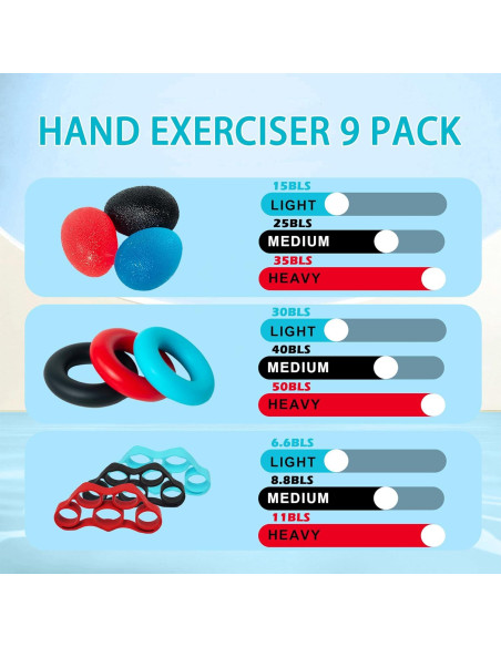 Entrenador de Fuerza de Agarre DICYWUDI 13 Niveles 0.6kg