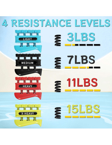 Entrenador de Fuerza de Agarre DICYWUDI 13 Niveles 0.6kg