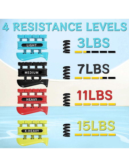 Entrenador de Fuerza de Agarre DICYWUDI 13 Niveles 0.6kg