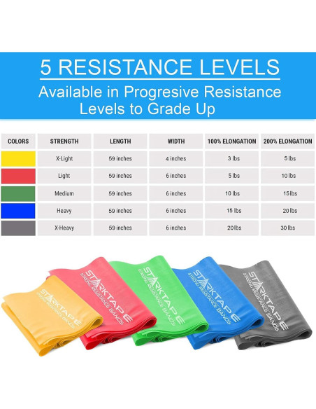 Conjunto de 5 Bandas de Resistencia Starktape - TPE Libre de Látex