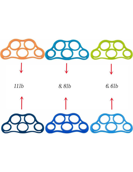 Entrenador de Fuerza de Agarre LAIYOHO - Set 6 Ejercitadores 3kg-5kg