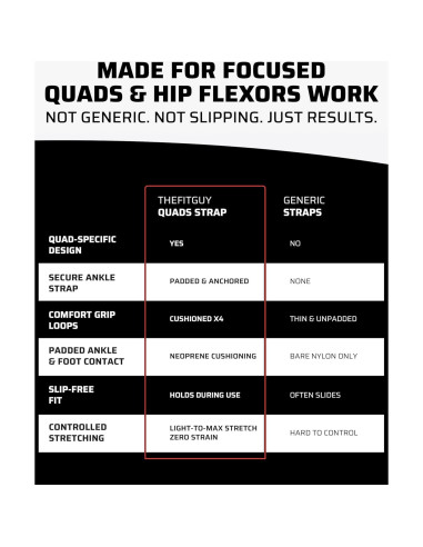 Correa de Estiramiento Cuádriceps THEFITGUY - Nylon 32.1x22x8 cm