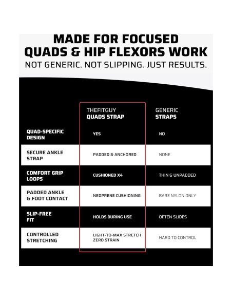 Correa de Estiramiento Cuádriceps THEFITGUY - Nylon 32.1x22x8 cm
