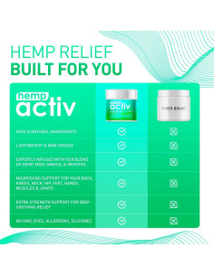 Crema Alivio Articulaciones y Músculos Hempactiv 59 ml 2