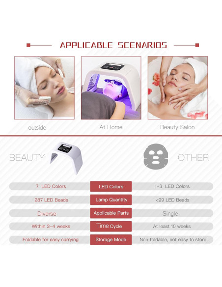 Máscara de Luz LED Facial SJFEHLLD 7 Colores Terapia