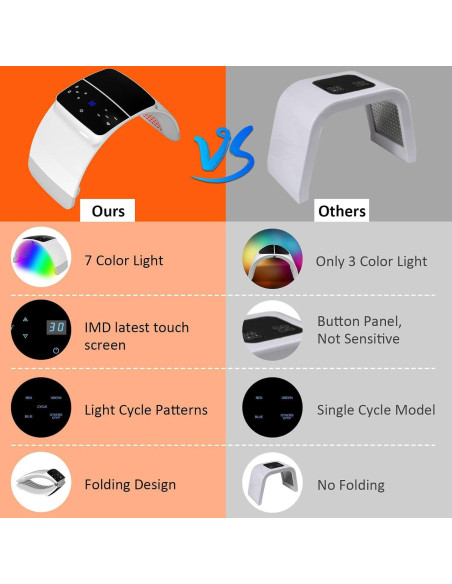 Máscara de Terapia de Luz LED Mhpoycd 7 Colores Cuidado Facial