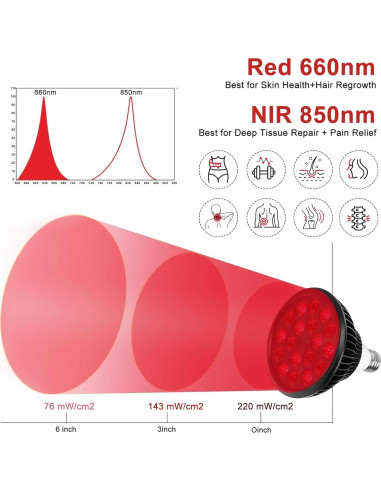 Bombilla Terapia Luz Roja LED Aswaysun 660nm 850nm E26