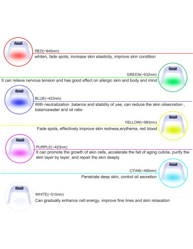 Máscara Facial LED 7 Colores Caweiya para Cuidado de la Piel