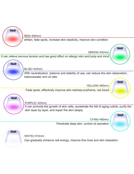 Máscara Facial LED 7 Colores Caweiya para Cuidado de la Piel