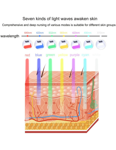 Máscara Facial LED 7 Colores Caweiya para Cuidado de la Piel