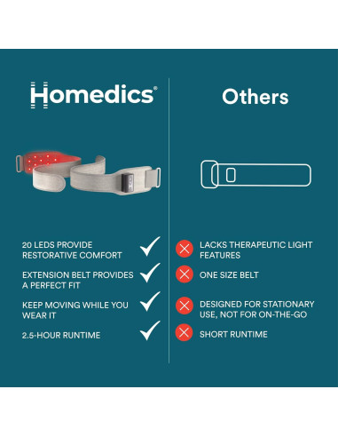 Envoltura Terapia Dolor Homedics IFR-97HJ Luz Infrarroja 850nm