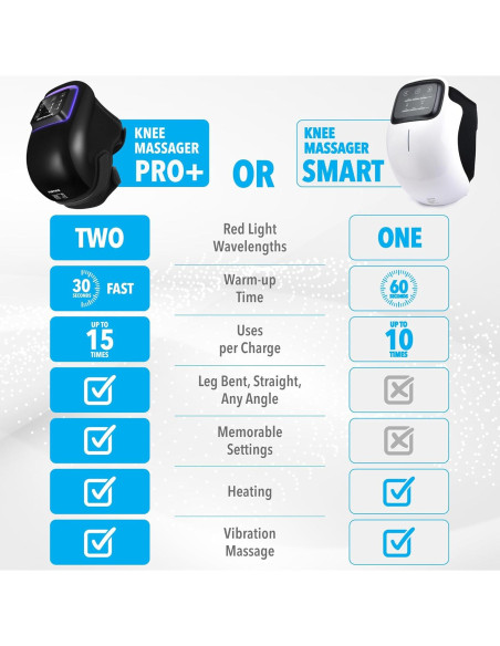 Masajeador de Rodilla FORTHiQ Pro+ 6 en 1 Inalámbrico con Calor