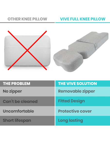 Almohada en cuña Xtra-Comfort para rodilla 73x28 cm