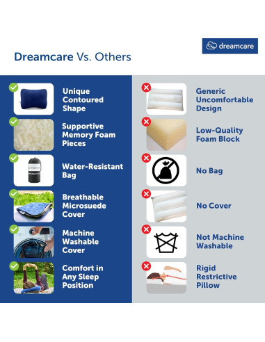 Almohada de Camping Dreamcare Mediana Espuma Viscoelástica Azul