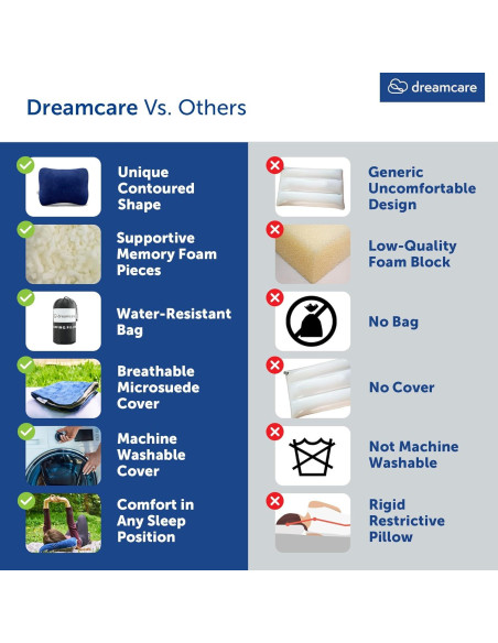 Almohada de Camping Dreamcare Mediana Espuma Viscoelástica Azul