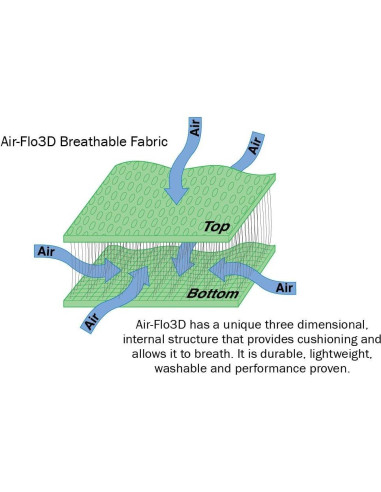 Cojín Terapéutico Skwoosh Gel 39x35cm Transpirable