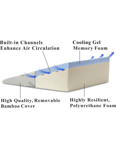 Cojín en Cuña InteVision Espuma Viscoelástica 65x63.5x19cm