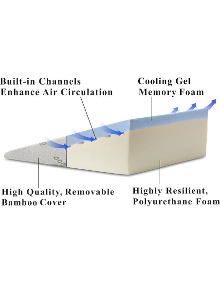 Cojín en Cuña InteVision Espuma Viscoelástica 65x63.5x19cm