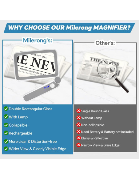 Lupa de Lectura Milerong 4X con Luz LED Recargable Grande