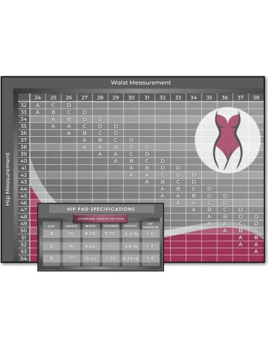 Almohadillas de Cadera Silicona Skinister 38x22cm 1.04kg