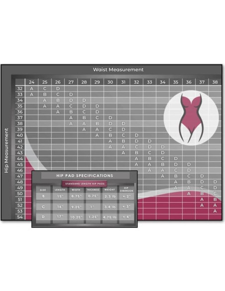 Almohadillas de Cadera Silicona Skinister 38x22cm 1.04kg