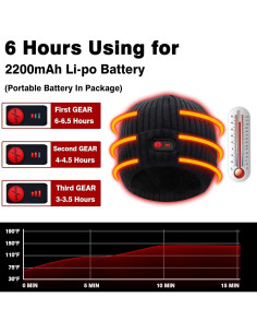 Gorro Calentado Autocastle 7.4V Unisex Negro 3 Niveles 2