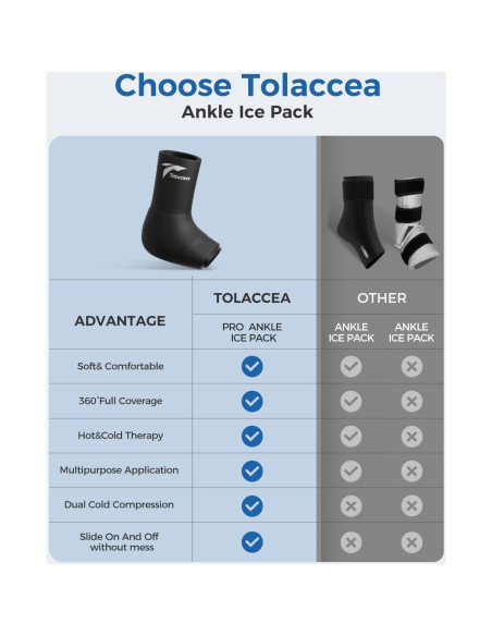 Funda de Hielo para Tobillo Tolaccea PRO - Terapia Fría y Caliente
