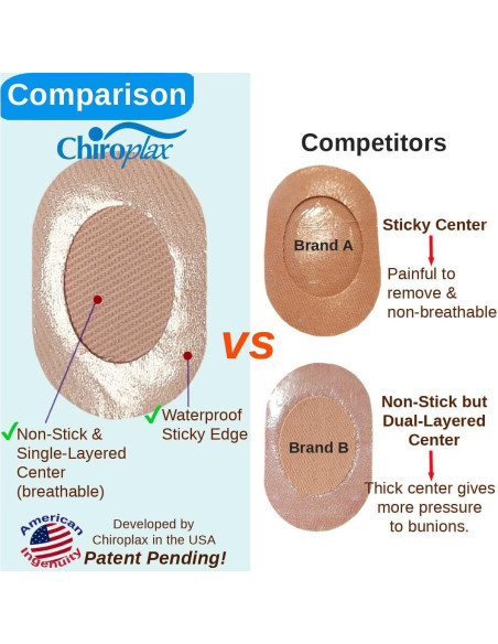 Almohadillas para Juanetes Chiroplax 32 Unidades Alivio Dolor