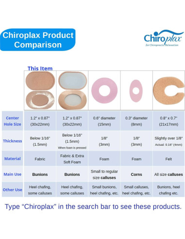 Almohadillas para Juanetes Chiroplax 32 Unidades Alivio Dolor