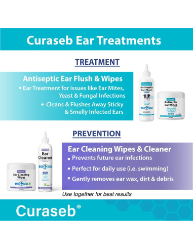 Toallitas para Oídos Curaseb 100 Unidades Gatos y Perros