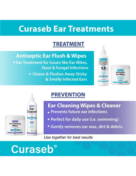 Toallitas para Oídos Curaseb 100 Unidades Gatos y Perros