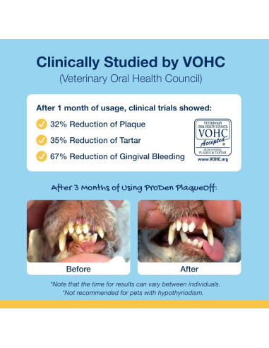 ProDen PlaqueOff 60g - Cuidado Dental para Perros y Gatos
