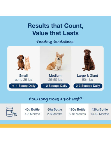 ProDen PlaqueOff 60g - Cuidado Dental para Perros y Gatos