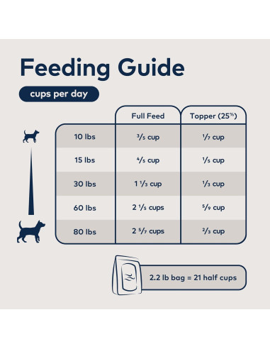 ZIWI Peak Comida Deshidratada para Perros Carne de Res 450g