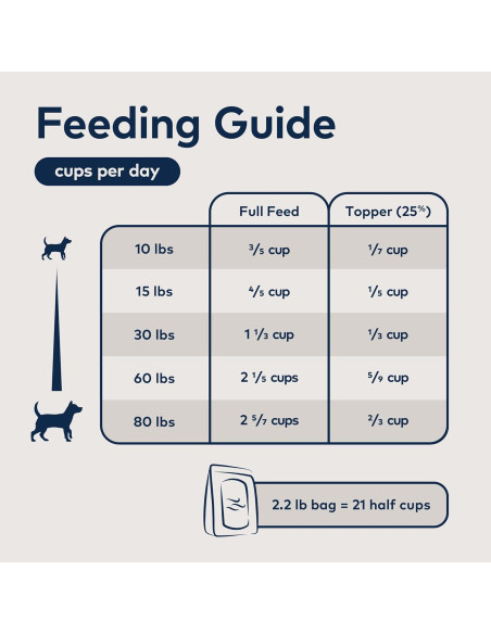 ZIWI Peak Comida Deshidratada para Perros Carne de Res 450g
