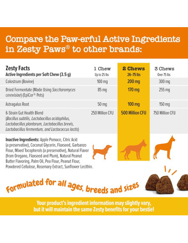 Zesty Paws Alivio Alergias Perros 90 Masticables Mantequilla