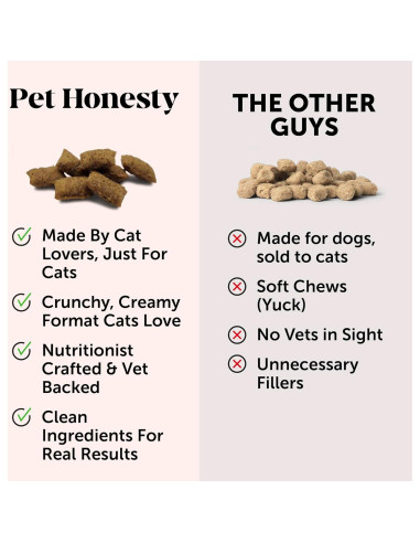 Suplemento para Gatos Pet Honesty Piel y Pelaje Pollo 30 días