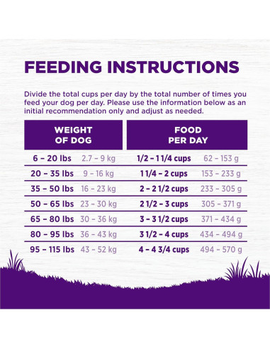 Comida Seca para Perros Wellness Pollo y Avena 13,61 kg