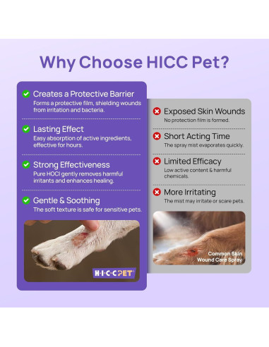 HICC PET Gel Hidro para Heridas de Mascotas 96 g