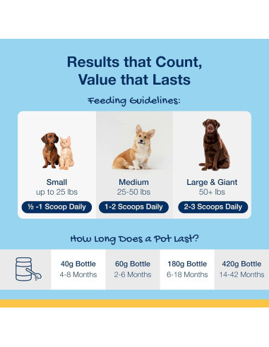 ProDen PlaqueOff 60g - Cuidado Dental para Perros y Gatos