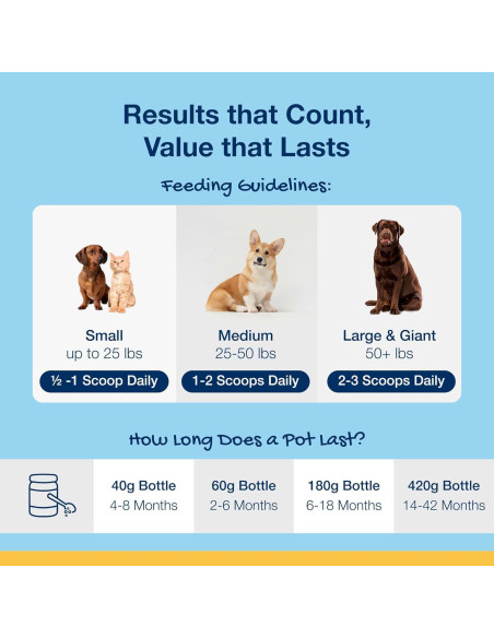 ProDen PlaqueOff 60g - Cuidado Dental para Perros y Gatos