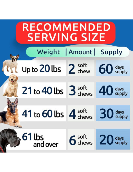 Galletas para Alergias en Perros Bark&Spark - 120 Unidades Pollo