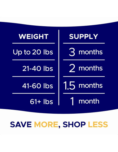 Masticables Omega 3 para Perros GOODGROWLIES 180 Ct