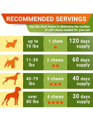 Galletas de Glucosamina para Perros STRELLALAB 120 Unidades Pollo